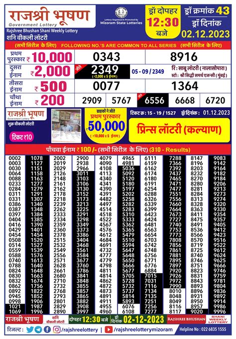 rajshree bhushan lottery result today|Goa Lottery .